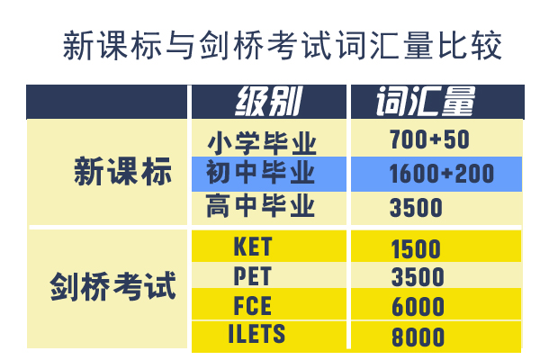 KET和PET考试大家了解吗？西安小学生可以参加吗？