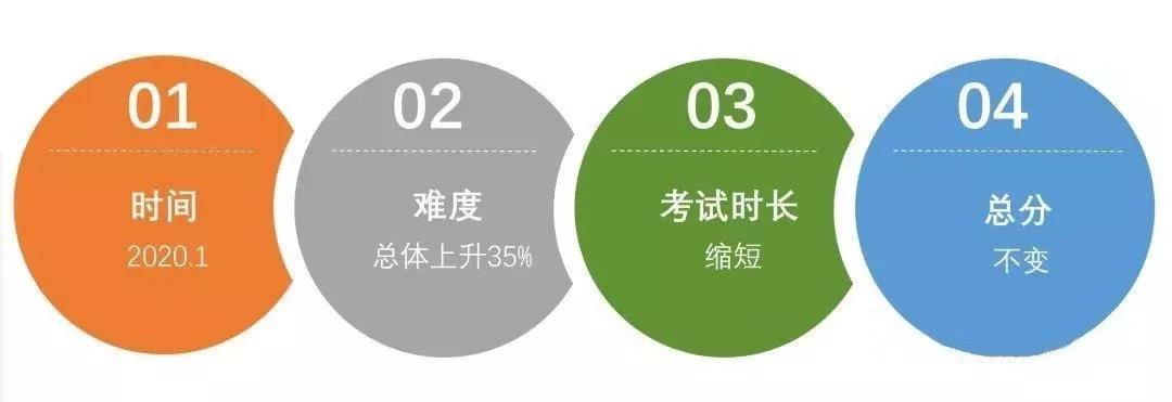 2020年PET考试改革，这六点抓准了准没错！