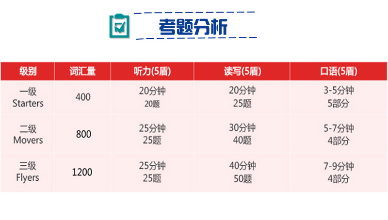 剑桥少儿英语考试多长时间