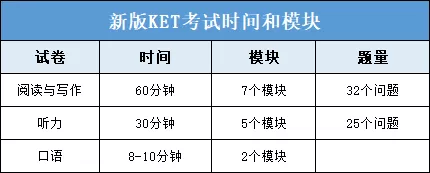 KET听说读写各项具体时间安排是什么？