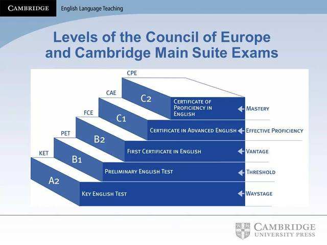 剑桥通用英语考试MSE共有几个级别？分别是什么？