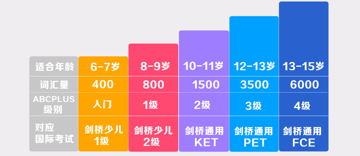 成都PET培训机构哪家好？家长推荐英普乐思国际教育